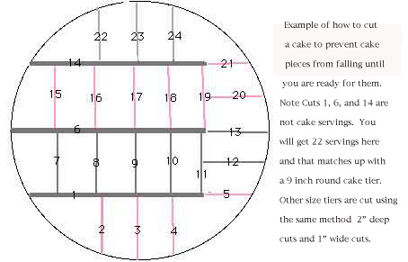 Note When cutting the cake cut the lower tiers first